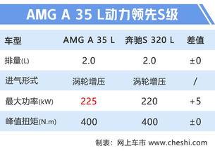 国产AA级,引领行业新标杆  第2张